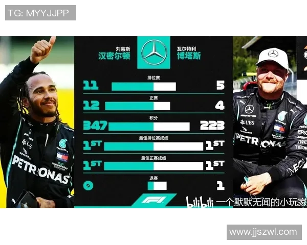 F1赛季车手实力对比及未来发展预测