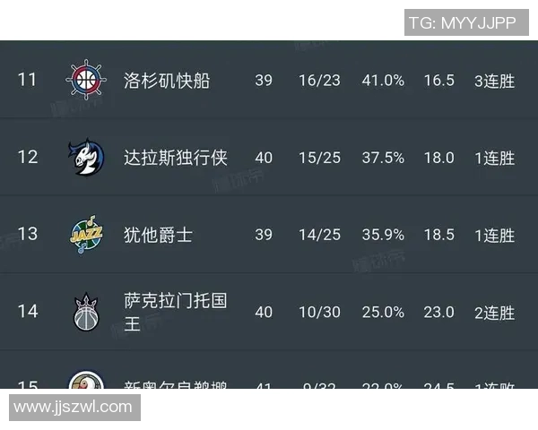 NBA季后赛战况：西部强队晋级形势分析