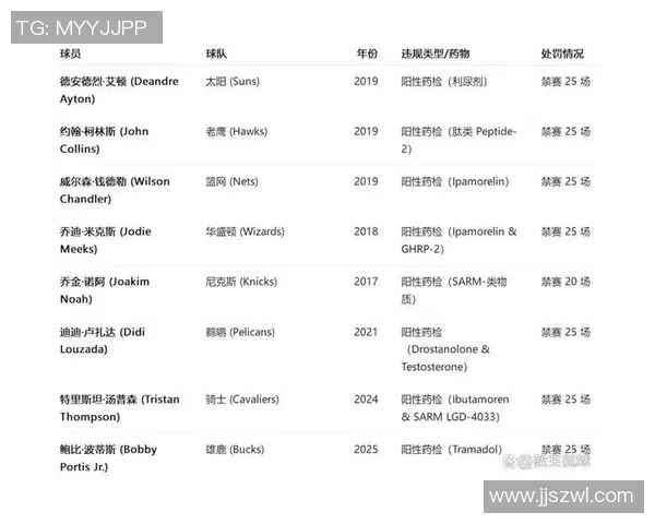 NBA明星球员社交媒体影响力对粉丝互动与品牌价值的综合分析